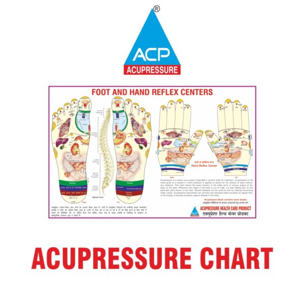 10. ACUPRESSURE CHART